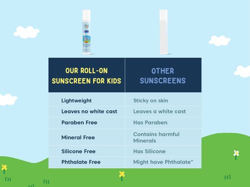 https://i.mscwlns.co/media/little-joys/pdp/sunscreen/5_tbfp6qTQt.jpg?ik-sdk-version=javascript-1.4.3&updatedAt=1660657290492