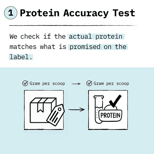 food pharmer protein test 1