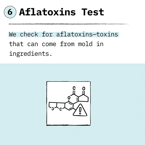 foodpharmer protein test 6