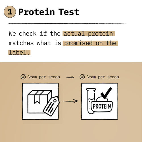 food pharmer protein test 1