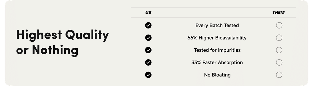 cost breakdown of foodpharmer whey protein