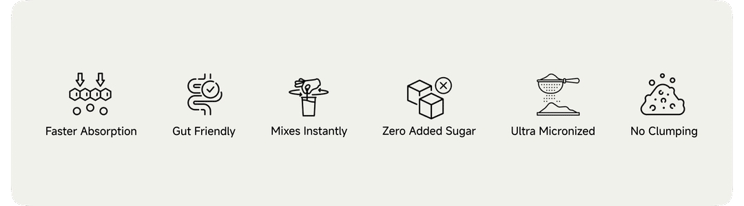 cost breakdown of foodpharmer whey protein