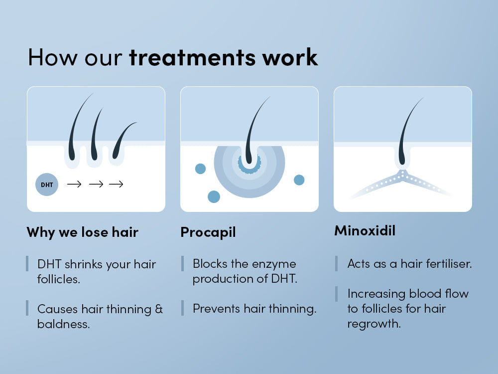 how man matters treatment works