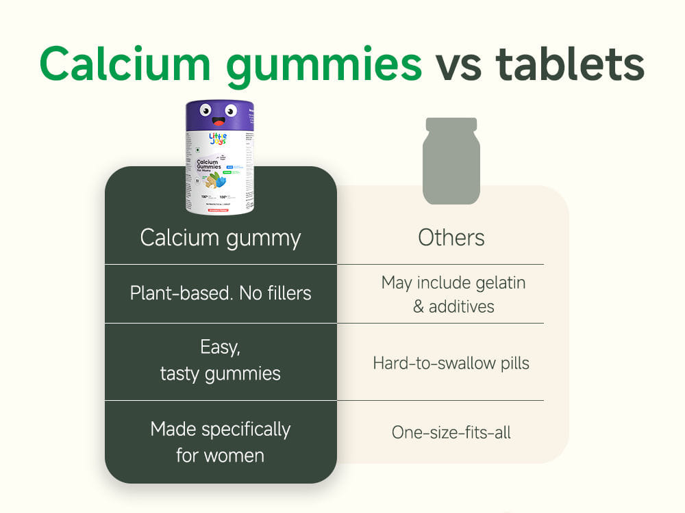 little joys calcium for women vs other calcium for women