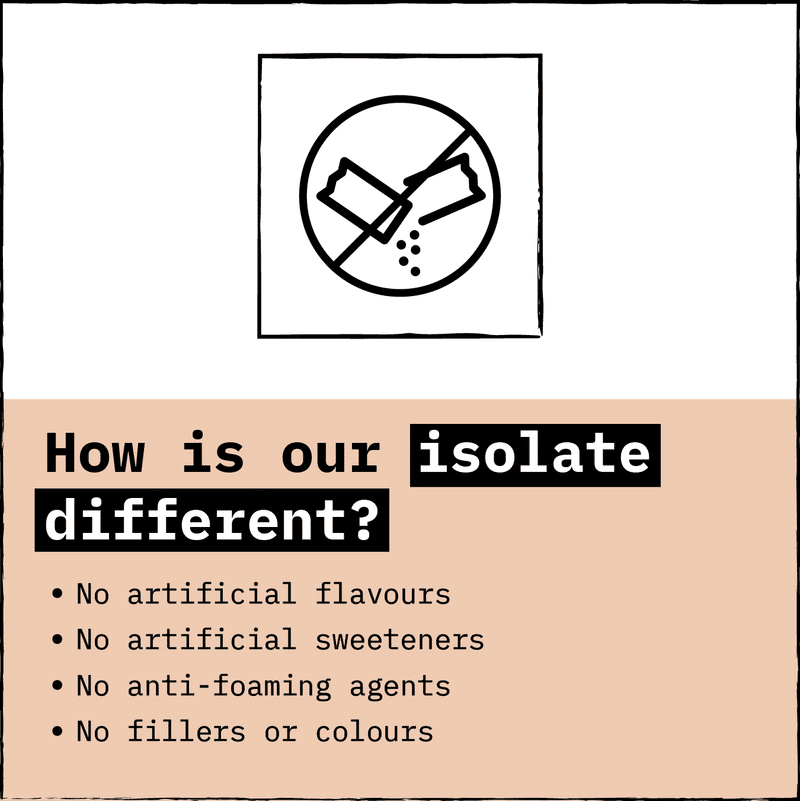 How is our isolate different
