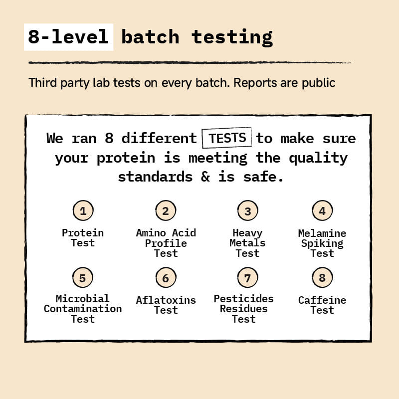 list of the eight tests done on foodpharmer whey protein