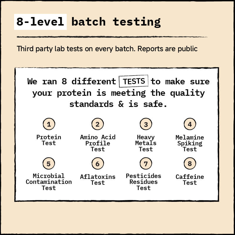 list of the eight tests done on foodpharmer whey protein