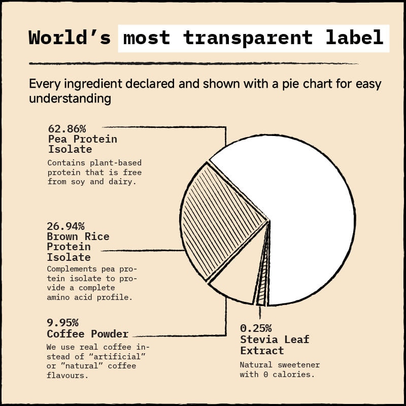 foodpharmer has made world's most transparent label