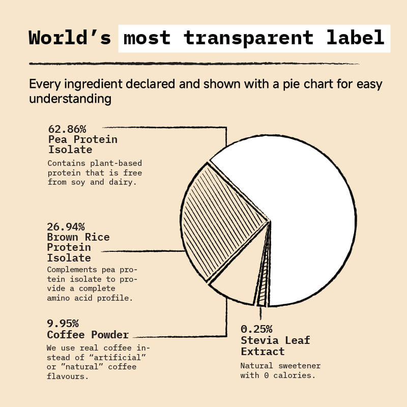 foodpharmer has made world's most transparent label