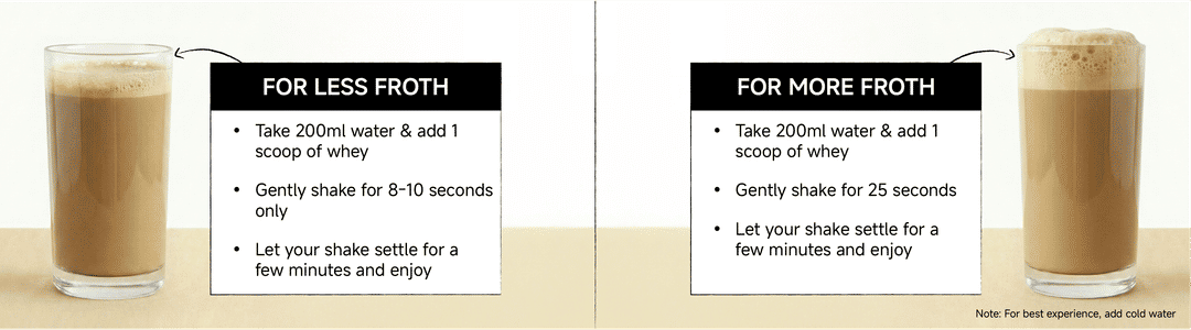 how to use whey protein coffee of foodpharmer 