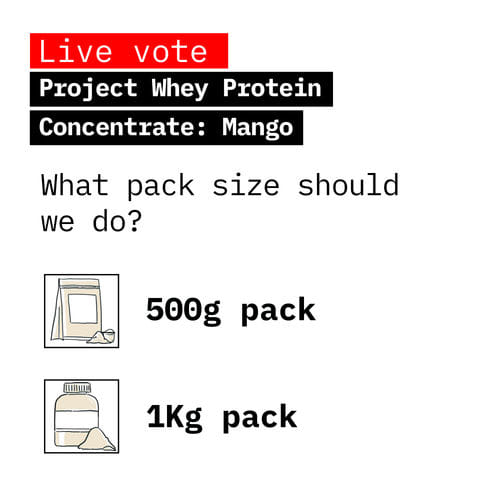 the live vote active on food pharmer brand