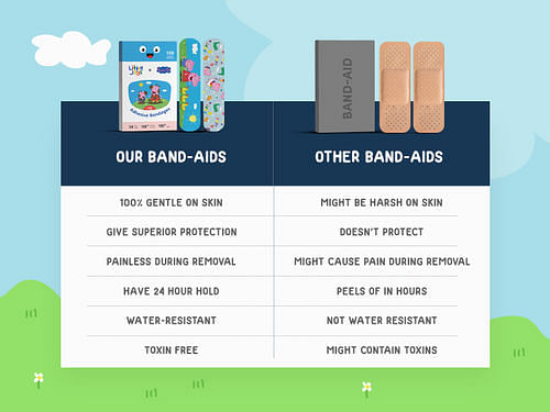 https://i.mscwlns.co/media/misc/pdp/adhesive-bandages-for-kids/Product-comparison__3__MAe1qKUO4.jpg?tr=w-600
