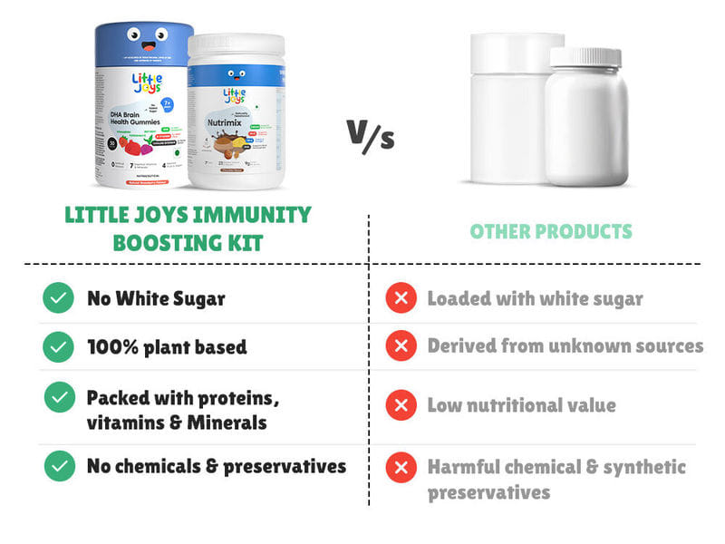 Buy Little Joys Nutrition Powder Multivitamin Gummies Kit for Kids