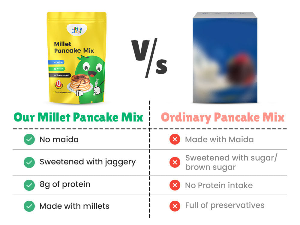 little joys healthy pancake mix vs other pancake mix image
