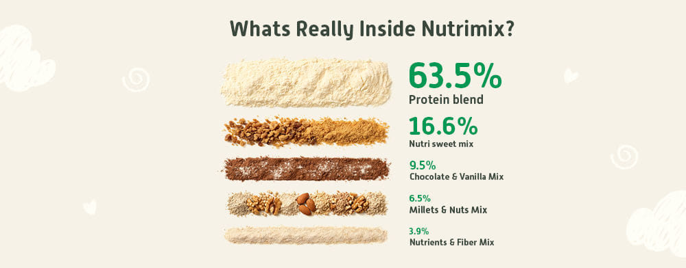 https://i.mscwlns.co/media/misc/pdp/nutrimix-nutrition-powder-7/Trial%20Banner_4ctj73.png?tr=w-600