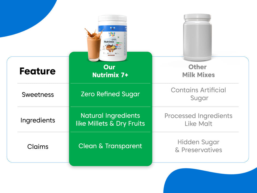 nutrimix nutrition powder vs other milk mixes for kids