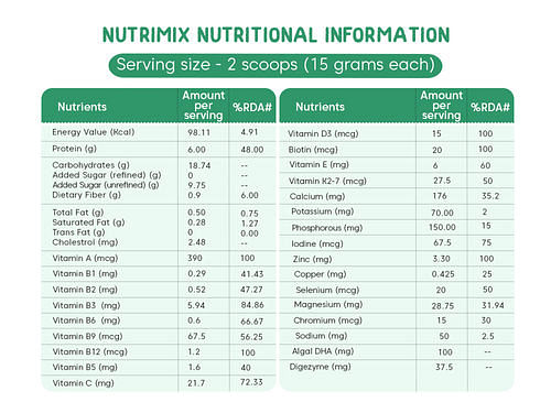 https://i.mscwlns.co/media/misc/pdp/nutrimix-nutrition-powder/3020_Cr_5_s5n9zxZQN.jpg?tr=w-800