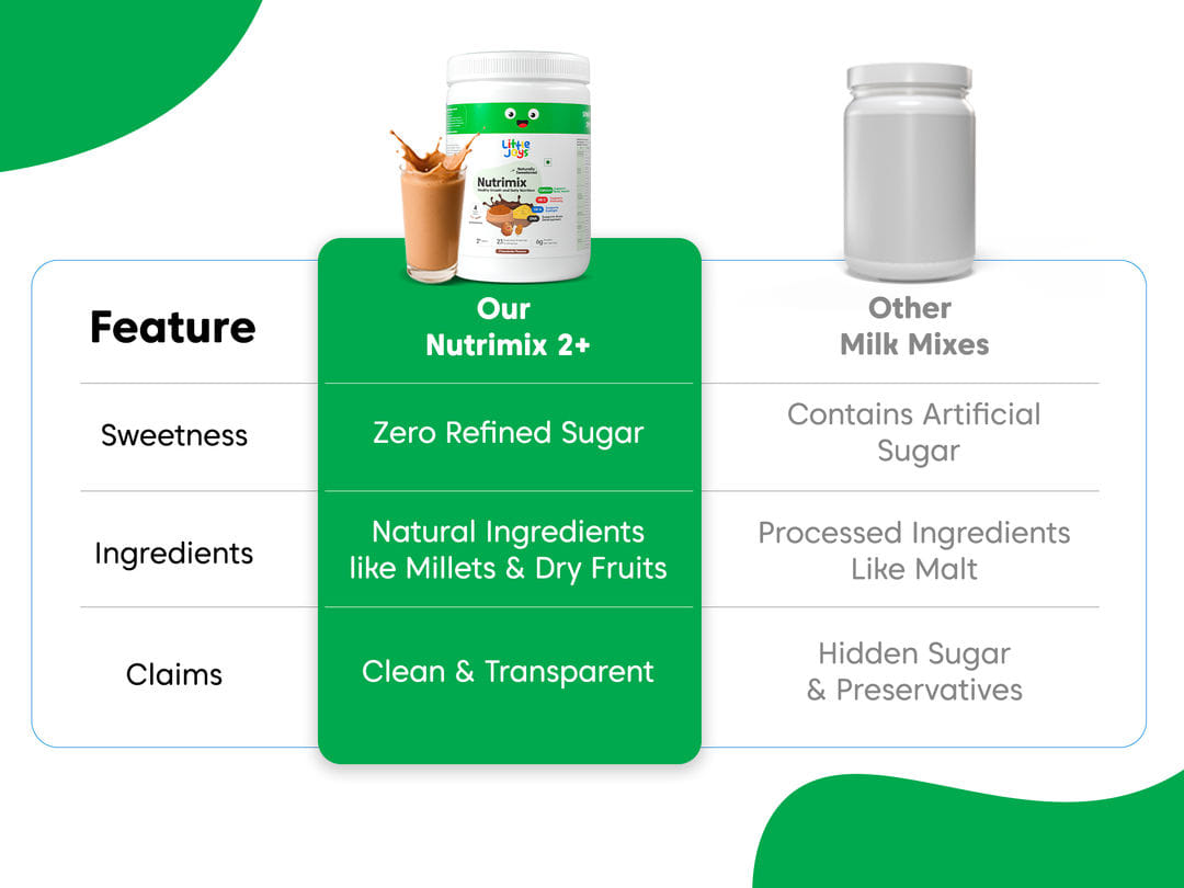 nutrimix vs other milk mixes