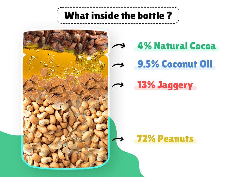 little joys peanut butter for kits healthy ingredients list