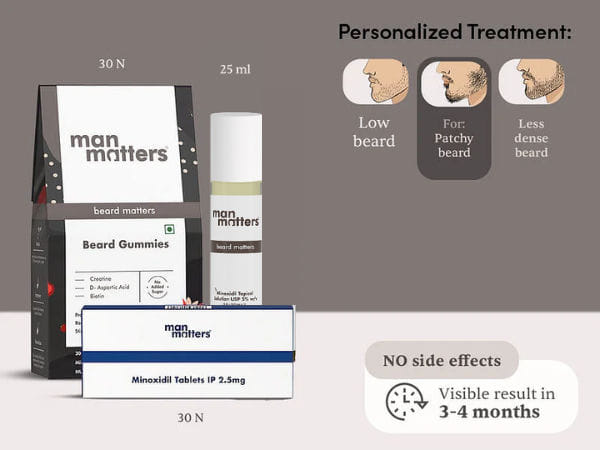 Buy Minoxidil Roll on for Beard Growth