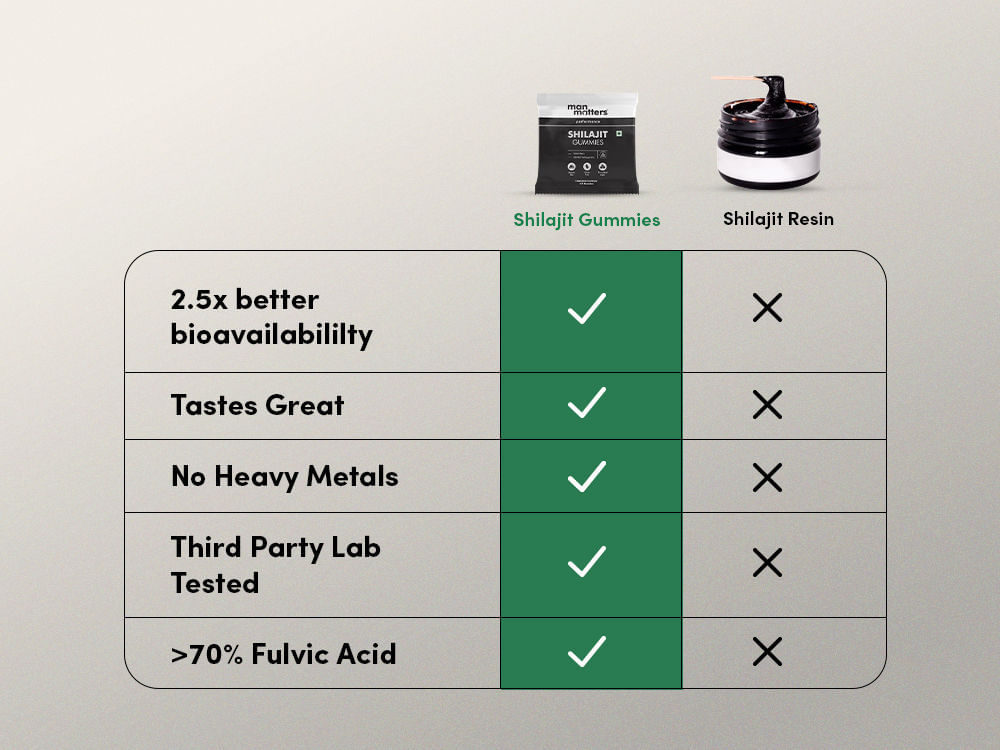 https://i.mscwlns.co/media/misc/pdp_rcl/2024422/Comparison%20copy_m5ortx.jpg?tr=w-600