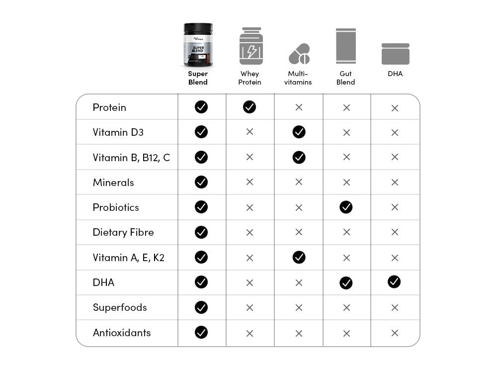 https://i.mscwlns.co/media/misc/pdp_rcl/2024471/Comparison_32cthn.jpg?tr=w-600