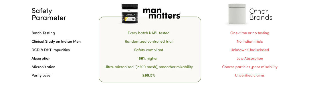 cost breakdown of foodpharmer whey protein