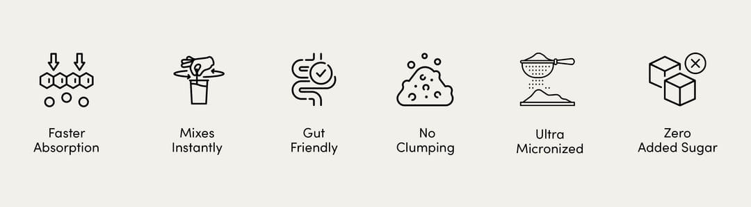 cost breakdown of foodpharmer whey protein