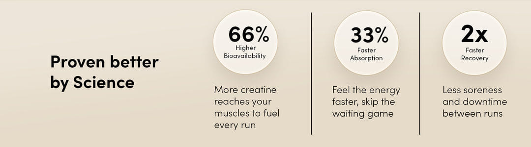 cost breakdown of foodpharmer whey protein