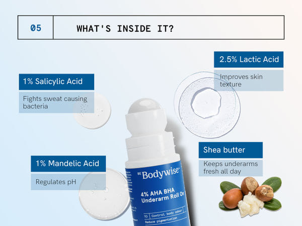 Buy 4% AHA BHA Underarm Roll On For Women - Be Bodywise