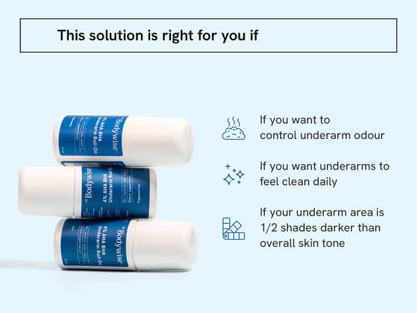 Buy 4% AHA BHA Underarm Roll On - Be Bodywise