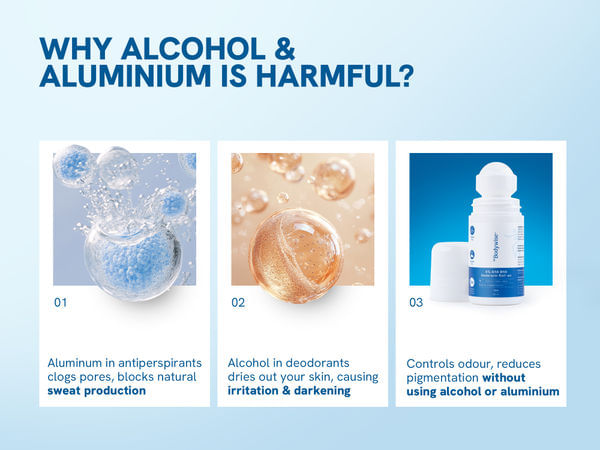 Buy 4% AHA BHA Underarm Roll On - Be Bodywise