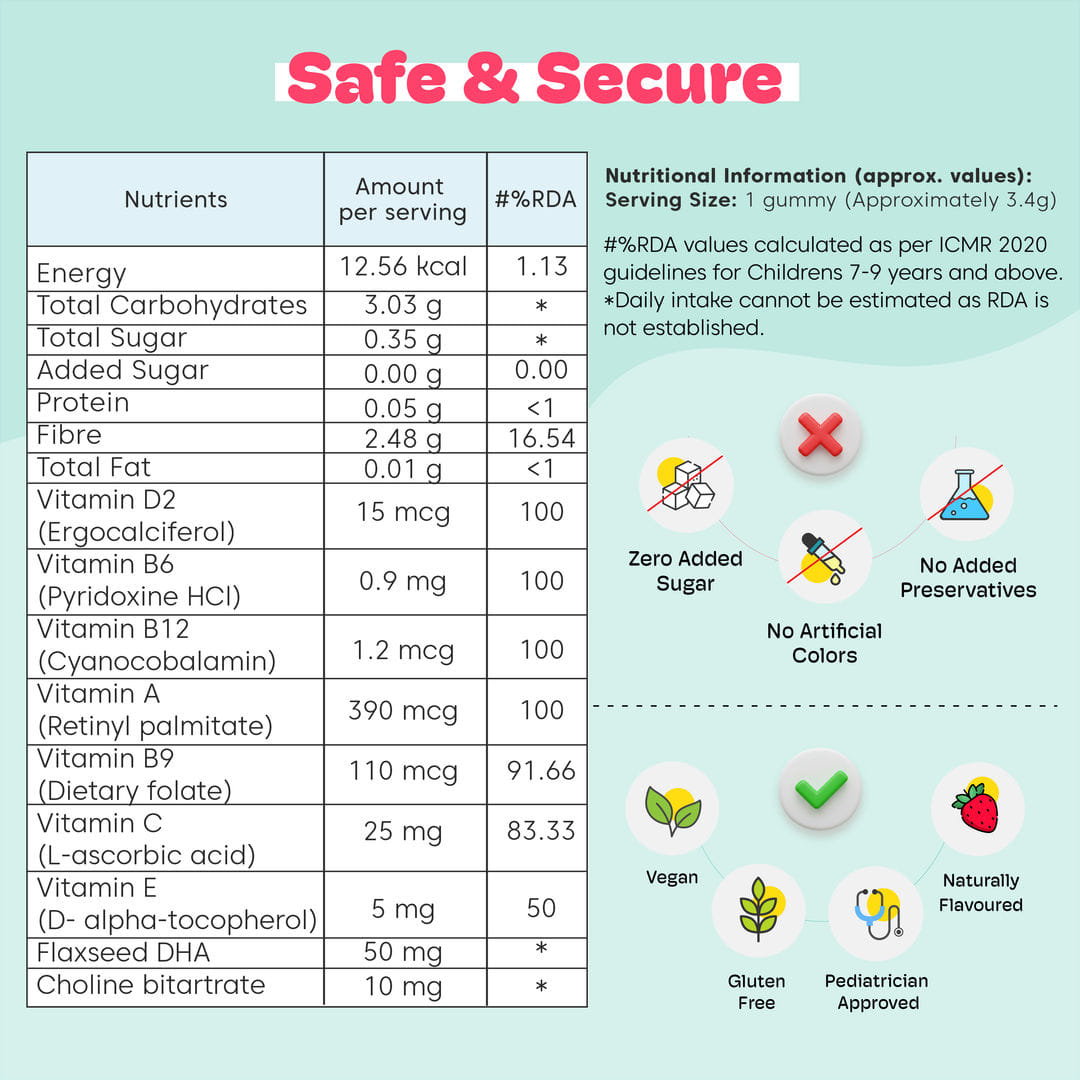 Buy Multivitamin Gummies for 360 Health Boost(2-9 Years) - Little Joys