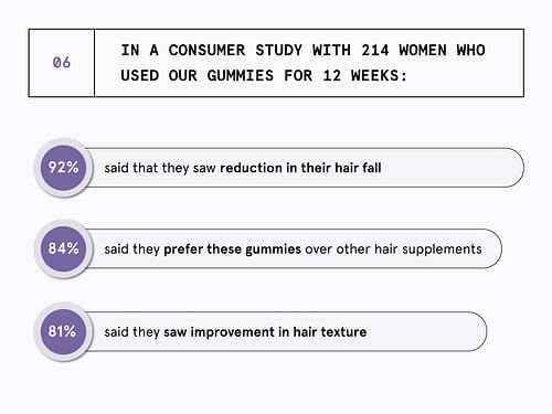https://i.mscwlns.co/media/misc/pdp_rcl/hair-health-gummies-serum-scalp-massager/6%20%283%29_ik4w8b.png?tr=w-600