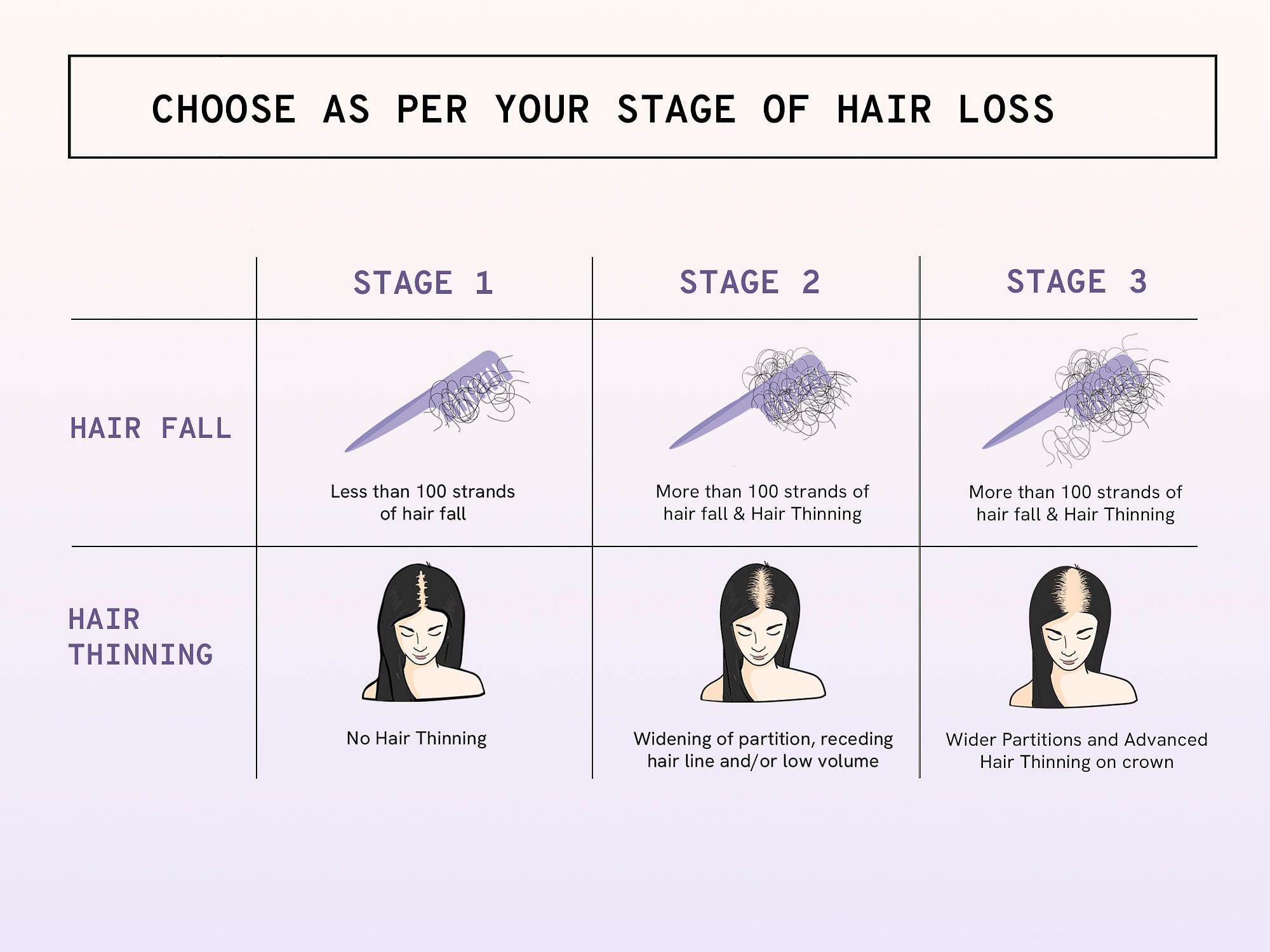 Hair loss - Wikipedia