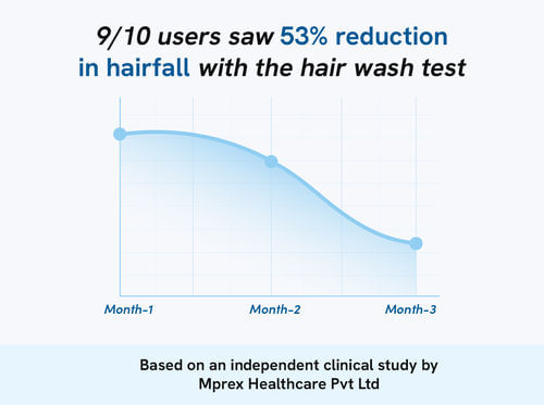 Biotin Hair Gummies For Post Pregnancy Hair Fall biotin-hair-gummies-for-post-pregnancy-hair-fall