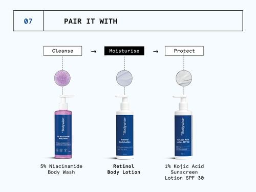 https://i.mscwlns.co/media/misc/pdp_rcl/retinol-body-lotion/7%20%289%29_a33w4q.jpg?tr=w-600