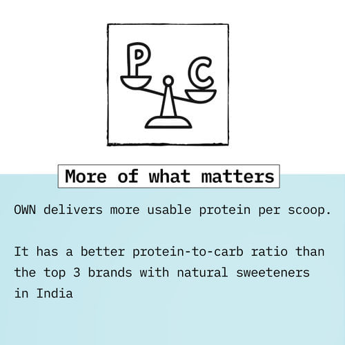 how foodpharmer whey has more usable protein