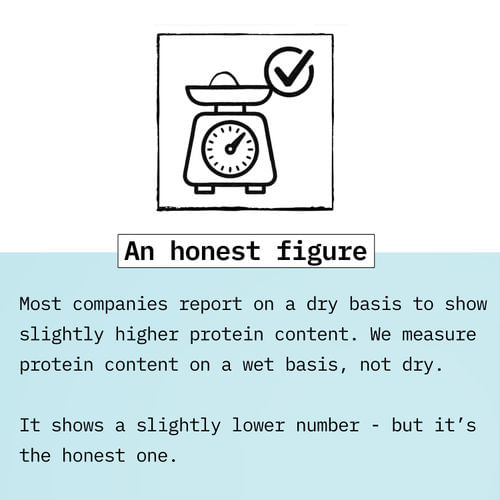how foodpharmer protein measures protein content