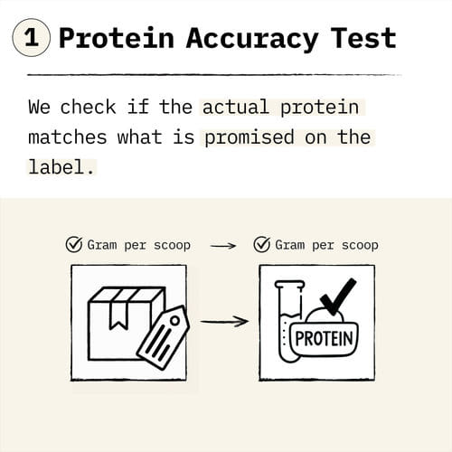 food pharmer protein test 1