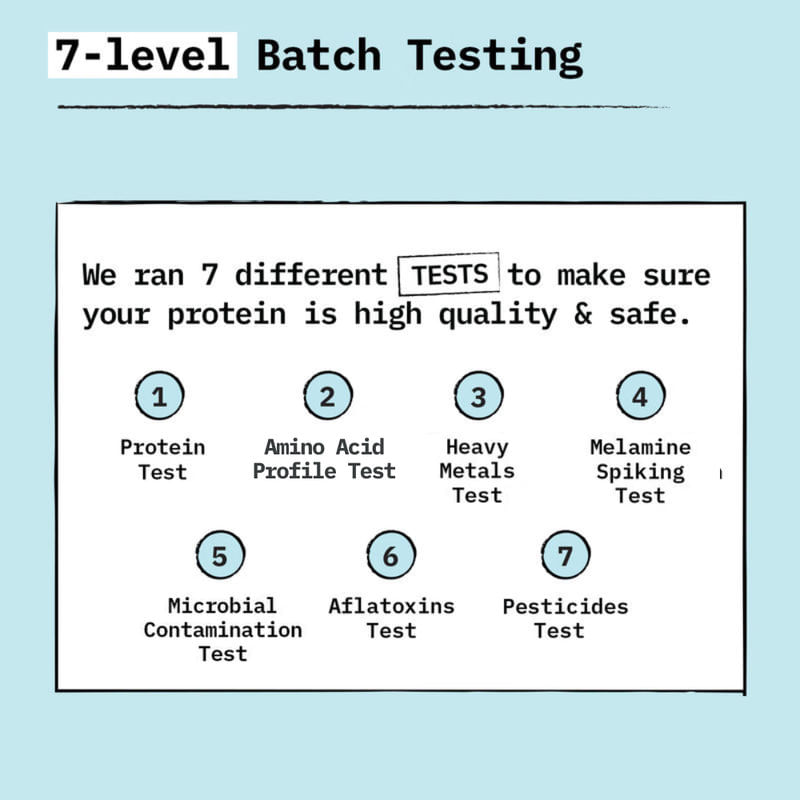 list of the seven tests done on foodpharmer whey protein