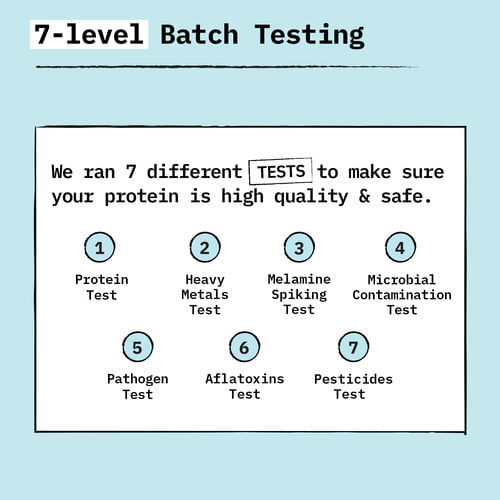 list of the seven tests done on foodpharmer whey protein