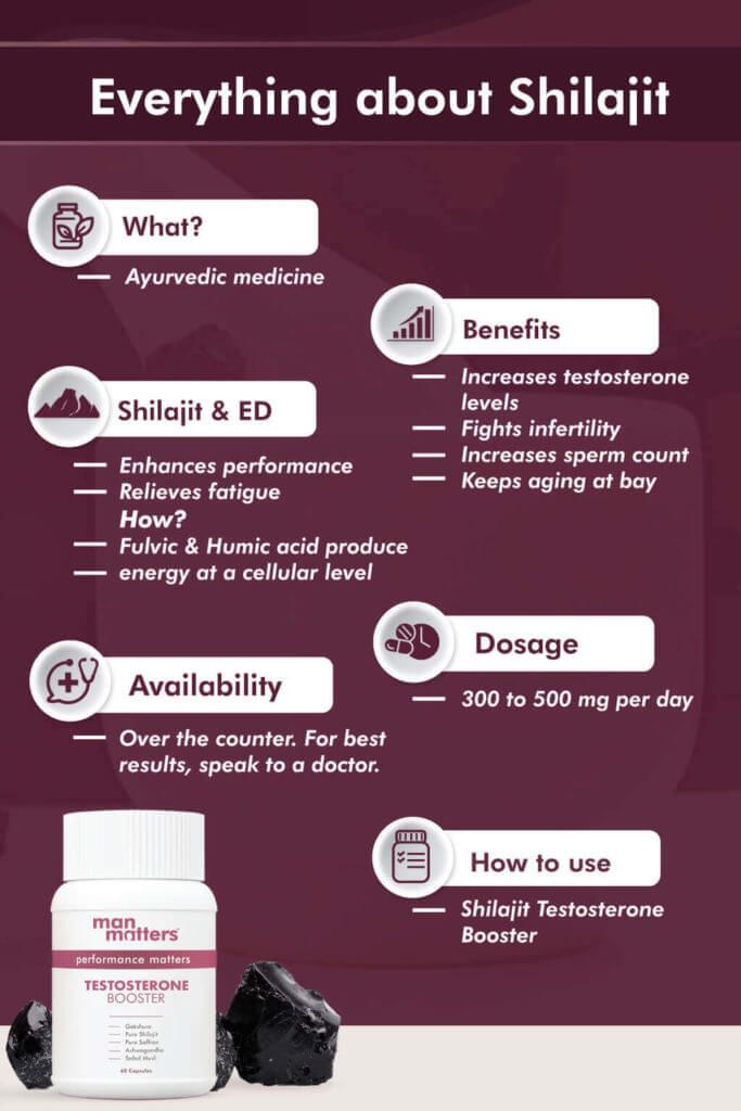 Shilajit benefits