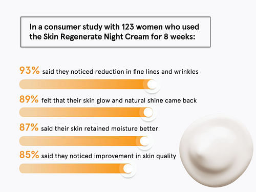 https://i.mscwlns.co/mosaic-wellness/image/upload/v1613663086/staging/products/skin-regenerate-night/New%20Carousel/NEW_pdp_night_cream-04.jpg?tr=w-800