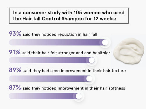 https://i.mscwlns.co/mosaic-wellness/image/upload/v1616484098/staging/products/shampoo-pdp/New%20Carousel/shampoo_c-04.jpg?tr=w-800