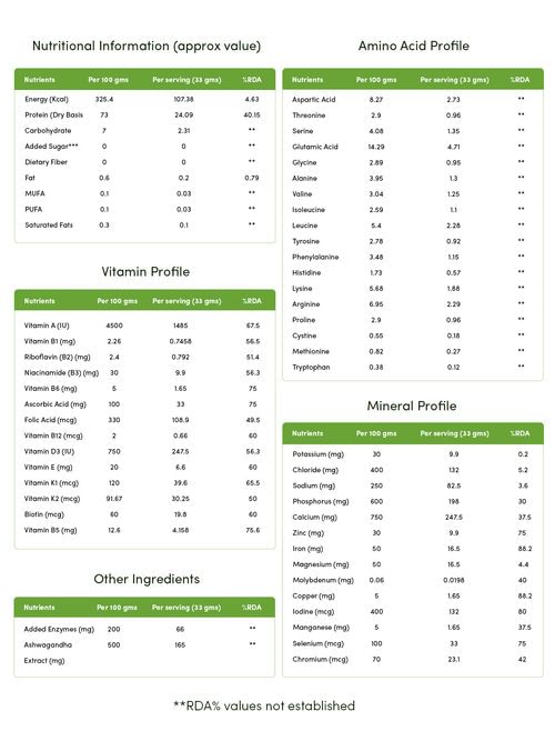 https://i.mscwlns.co/mosaic-wellness/image/upload/v1630062421/Man%20Matters/Protein%20Powder/Nutritional-Information_1.jpg?tr=w-800