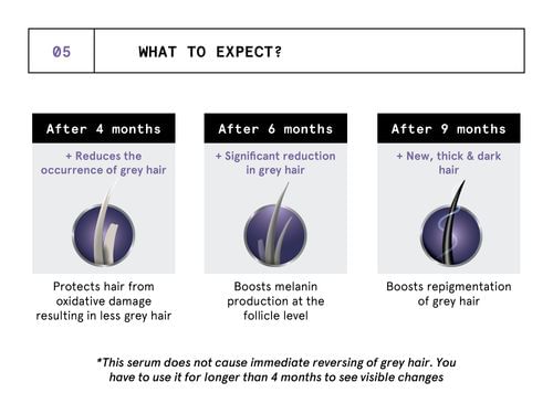 https://i.mscwlns.co/mosaic-wellness/image/upload/v1640335850/staging/products/darkenyl-hair-serum/CAROUSEL/5.png?tr=w-800