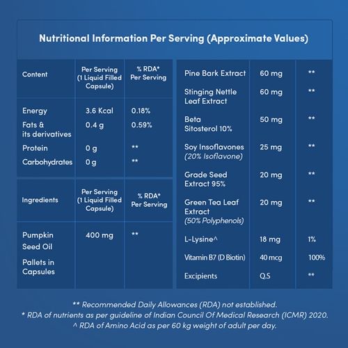 https://i.mscwlns.co/mosaic-wellness/image/upload/v1654670133/Man%20Matters/DHT%20Blocker%20Capsules/VIEW%20ALL%20IMAGES/Nutritional-Table.jpg?tr=w-800